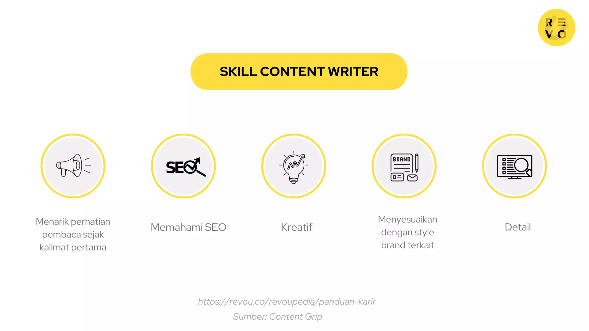Skill yang wajib dimiliki content writer
