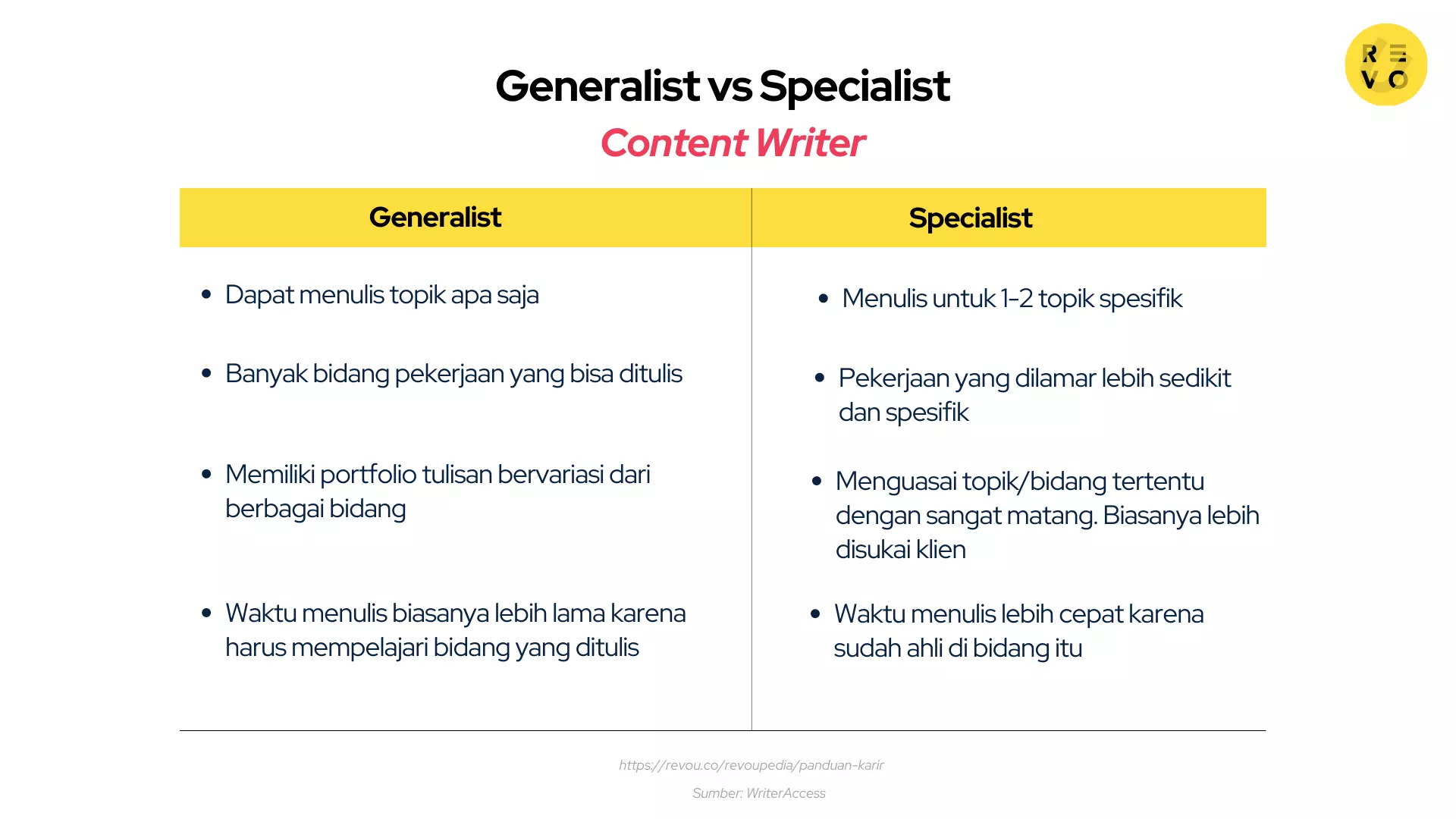 Generalist vs specialist content writer