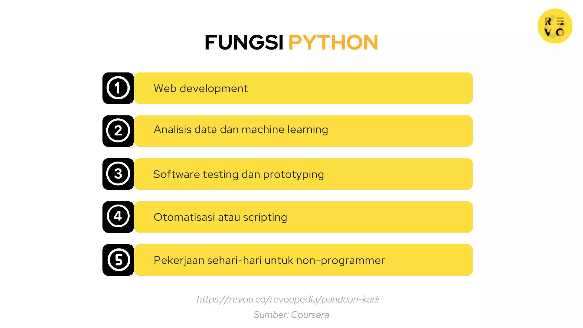 Fungsi Python