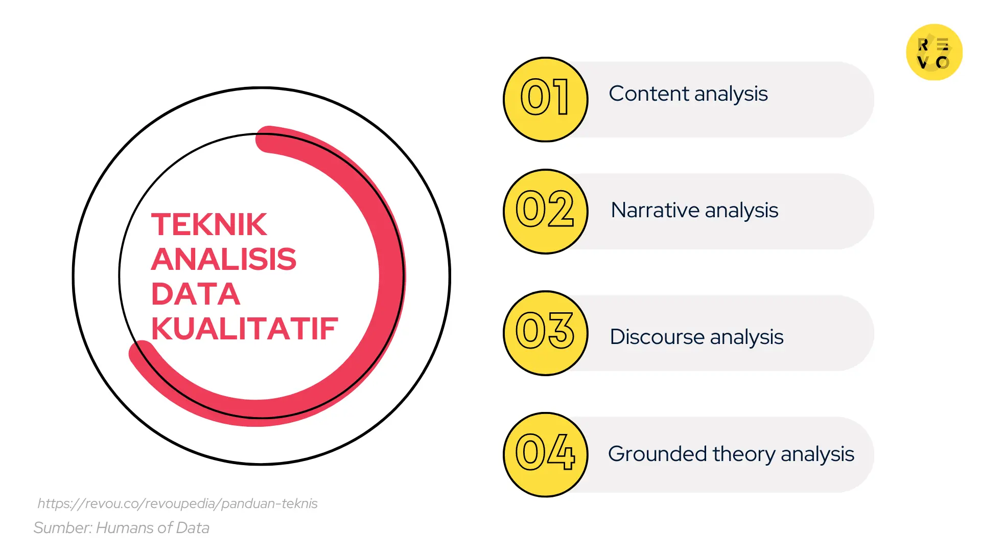 Teknik analisis data kualitatif
