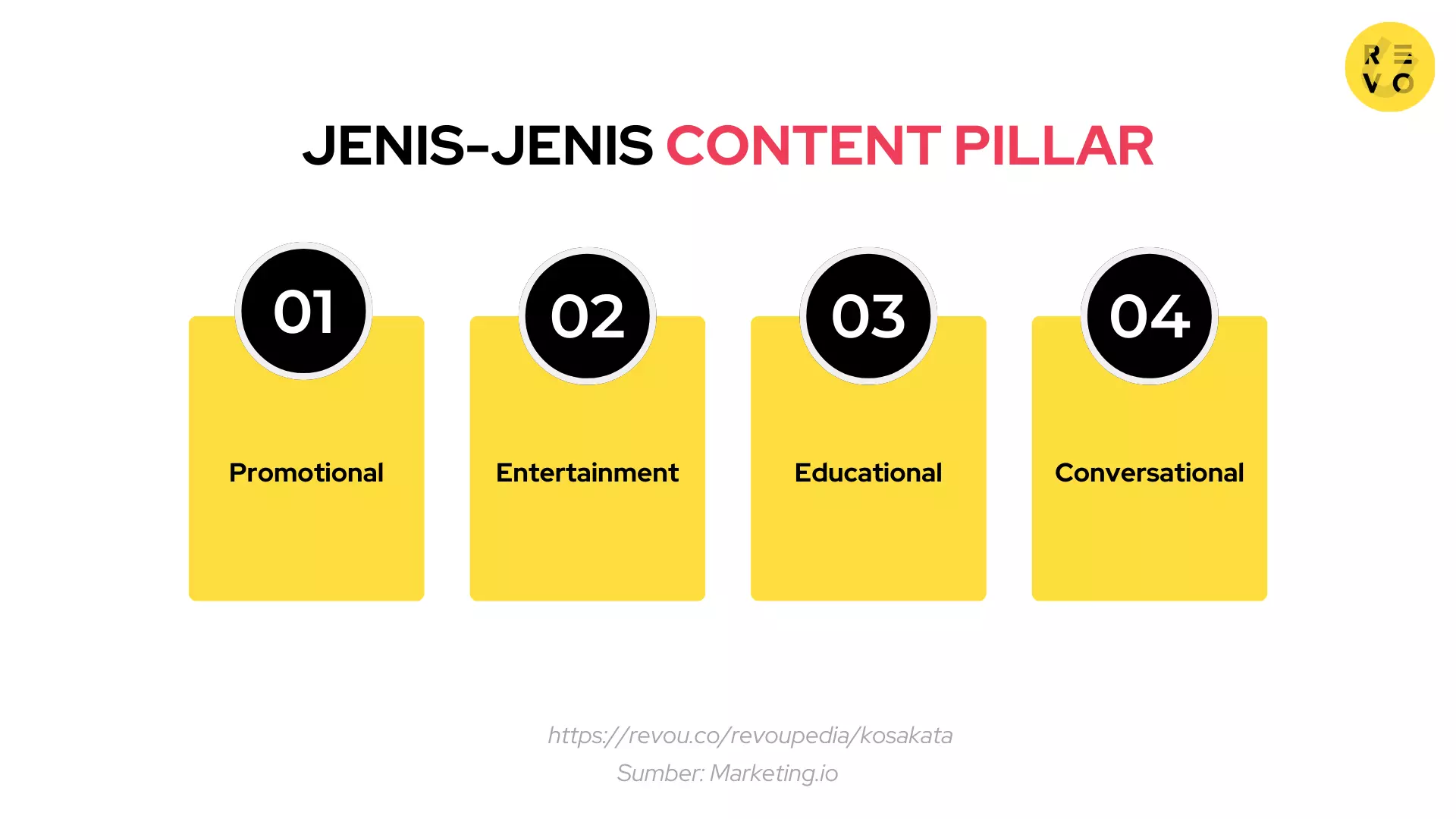 Jenis content pillar
