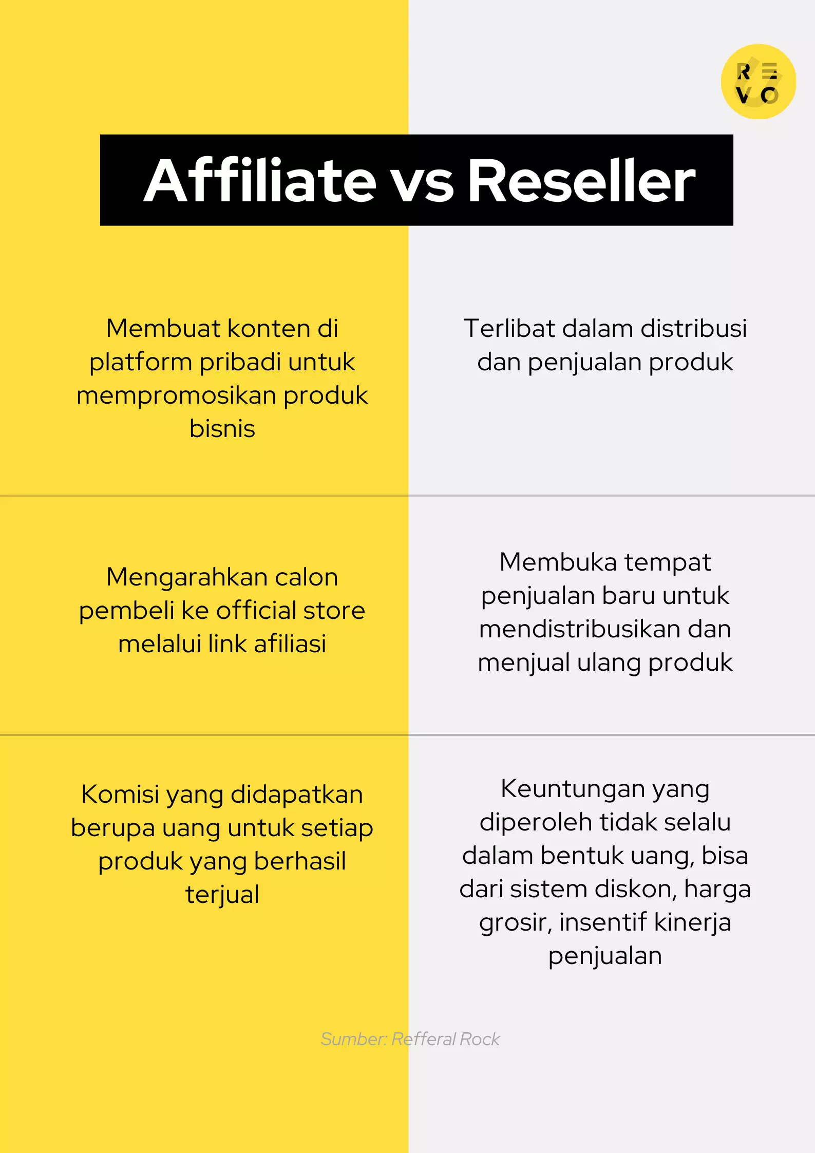 beda affiliate marketing dan reseller
