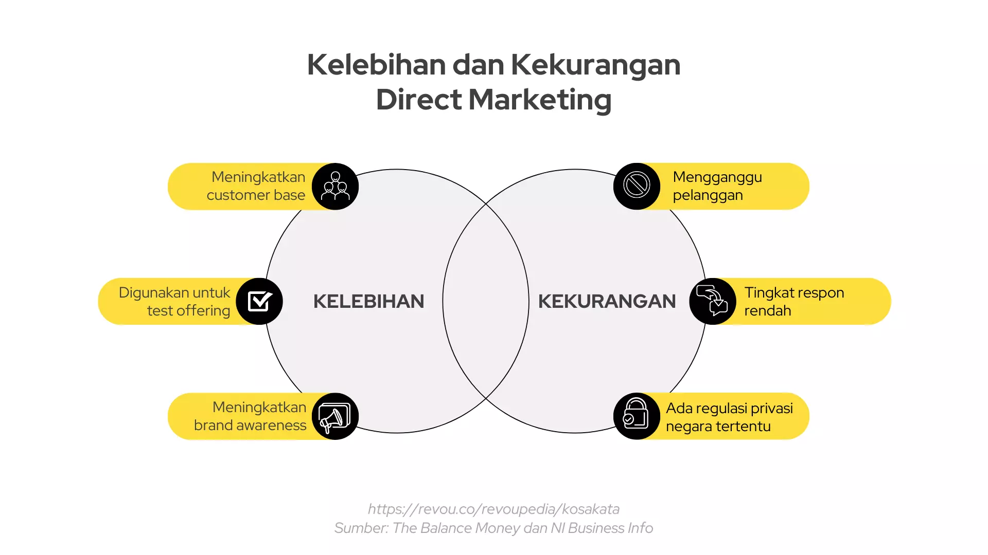 Kelebihan dan kekurangan direct marketing