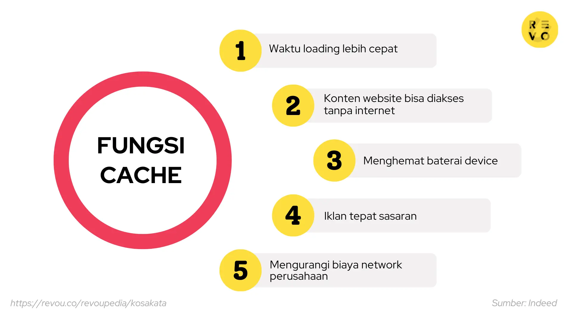 Fungsi cache