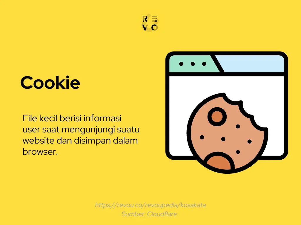 Pengertian cookie