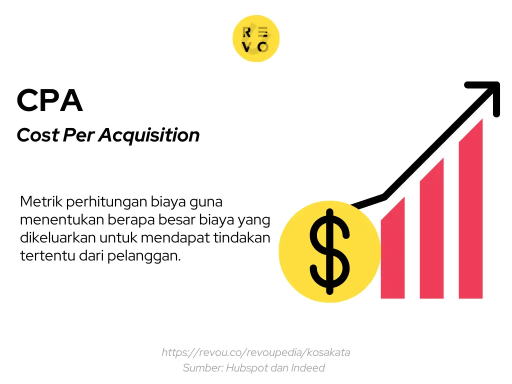 Pengertian CPA