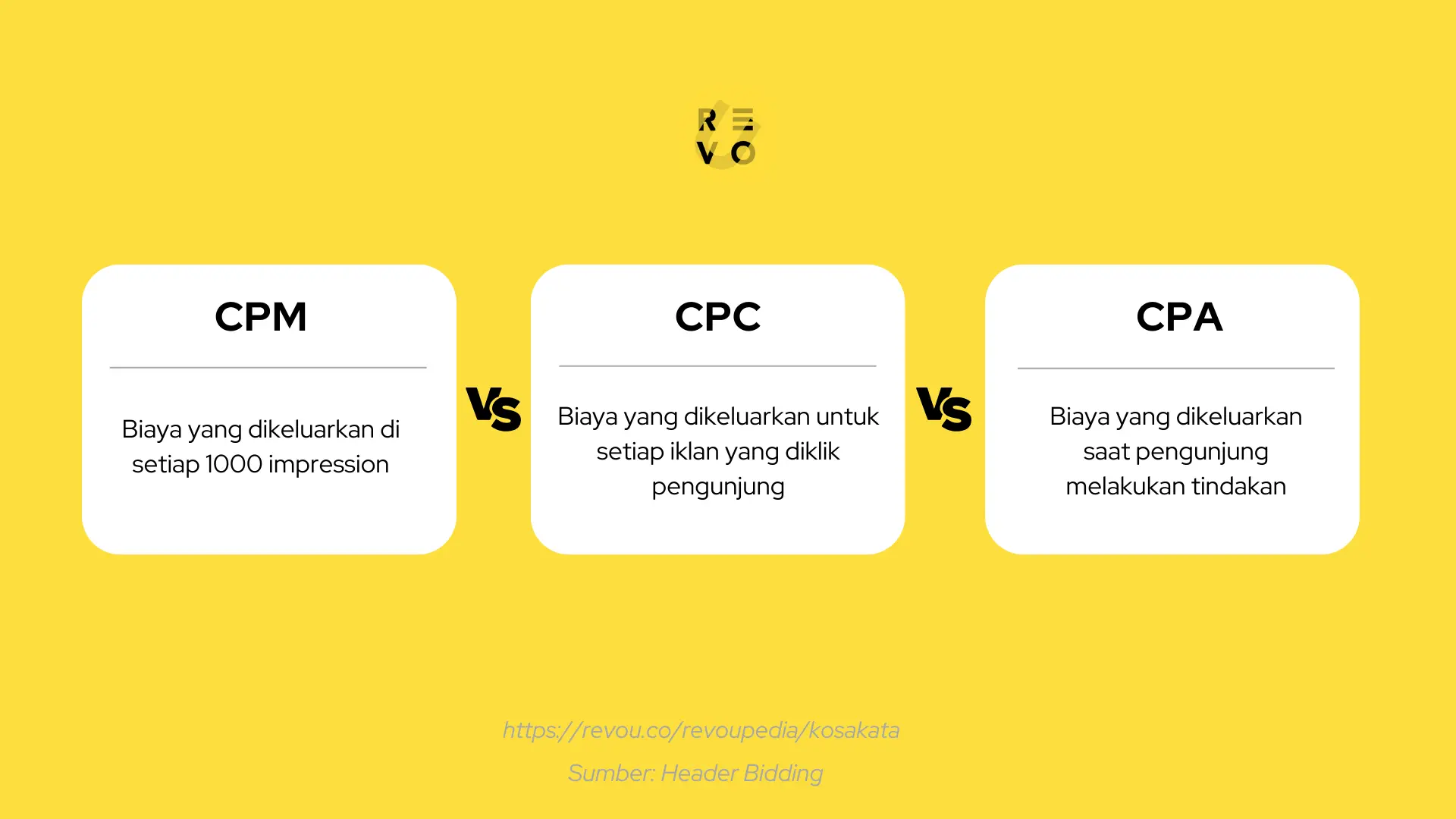 CPM vs CPC vs CPA