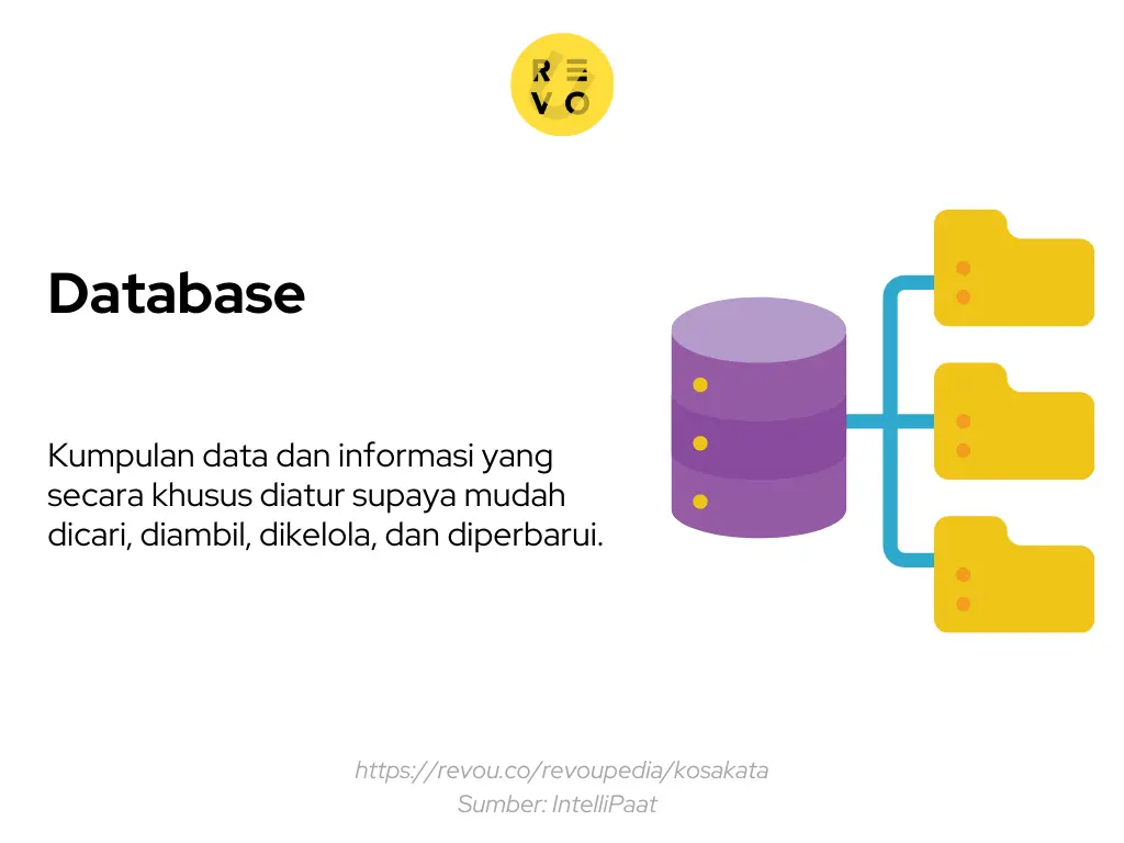 Pengertian database