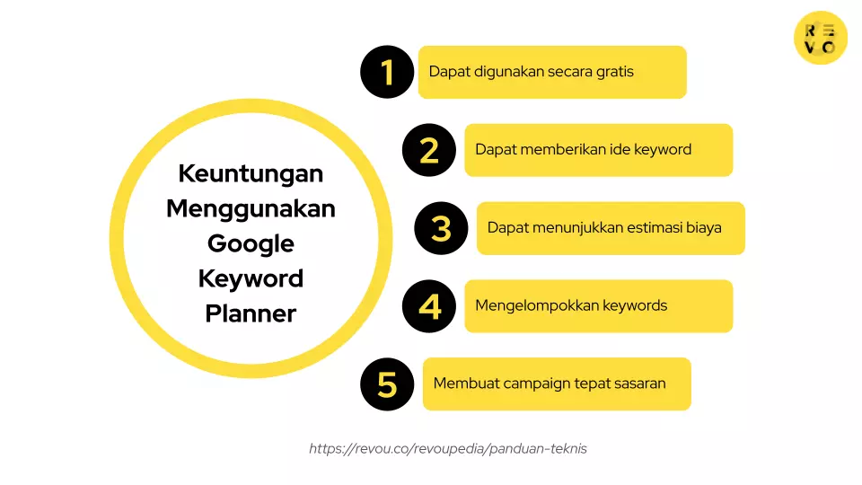 keuntungan menggunakan Google Keyword Planner