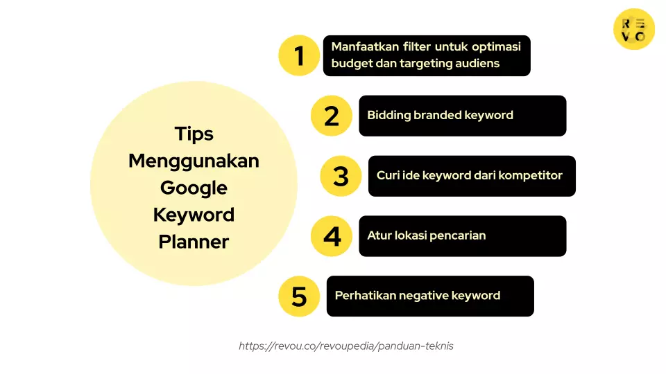 tips sukses menggunakan Google Keyword Planner
