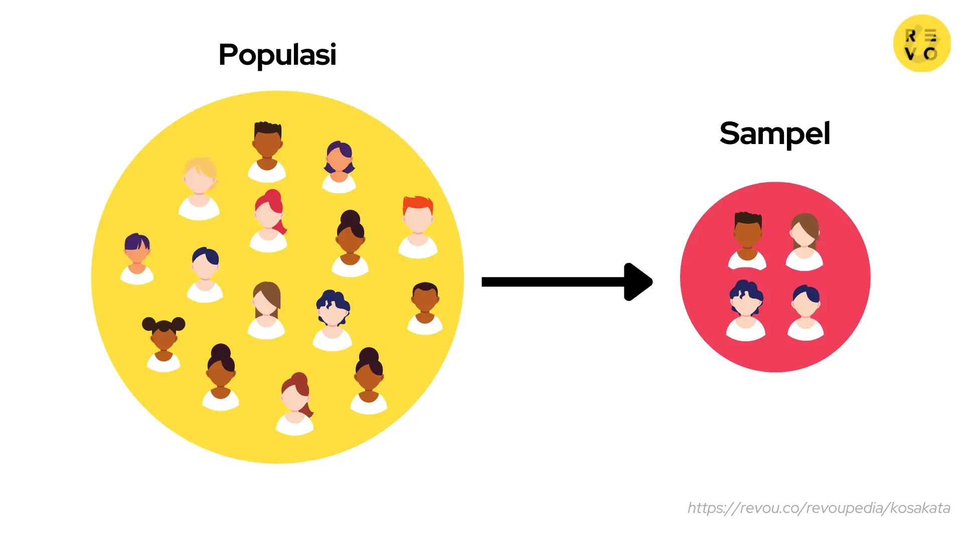 Populasi vs sampel