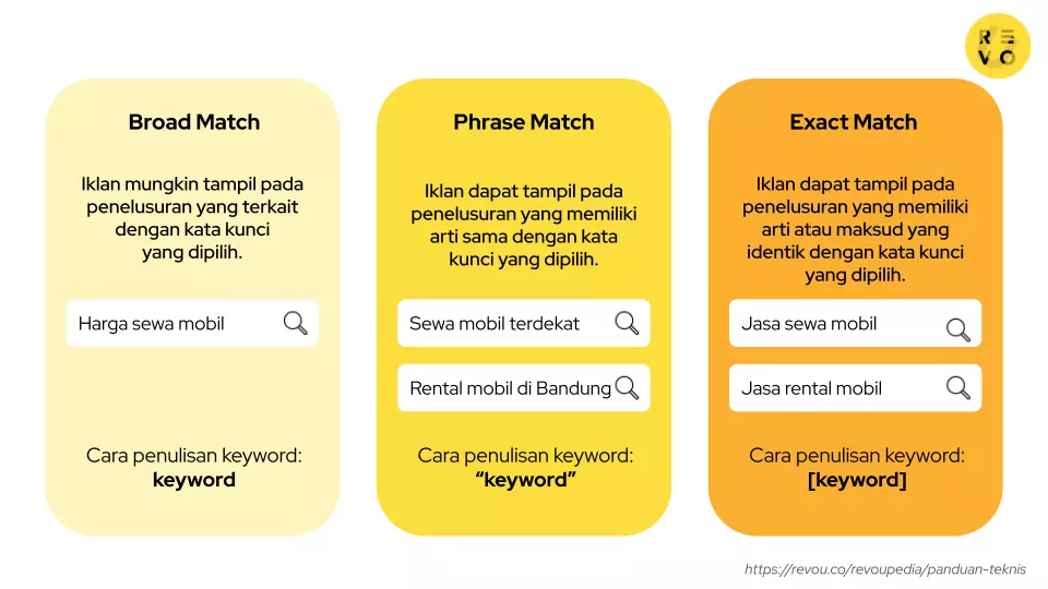 keyword match types di Google Ads