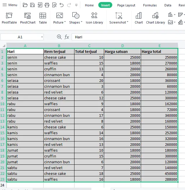 Contoh data di Pivot Table