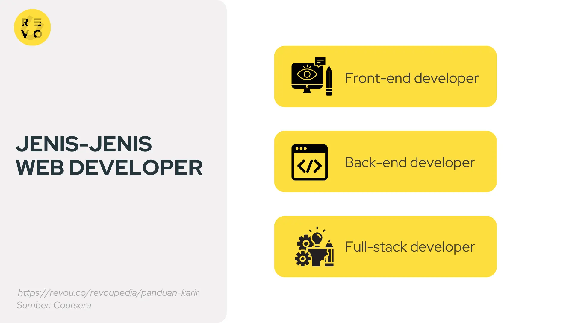 Jenis-jenis web developer