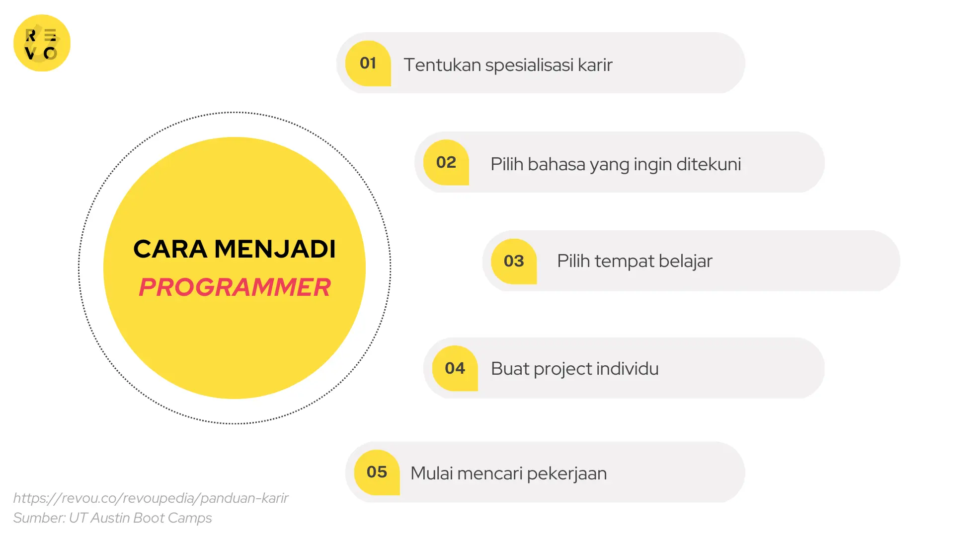 Cara jadi programmer