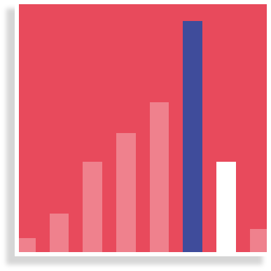 Leistungen Market Validation V_labs