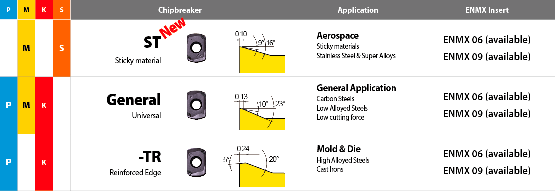 YG-1 cutting Tools