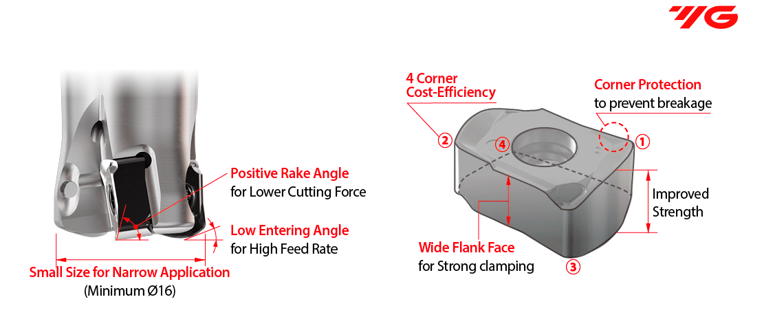 YG-1 cutting Tools