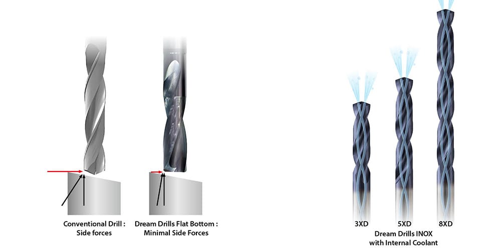 YG-1 CUTTING TOOLS NEWSLETTER