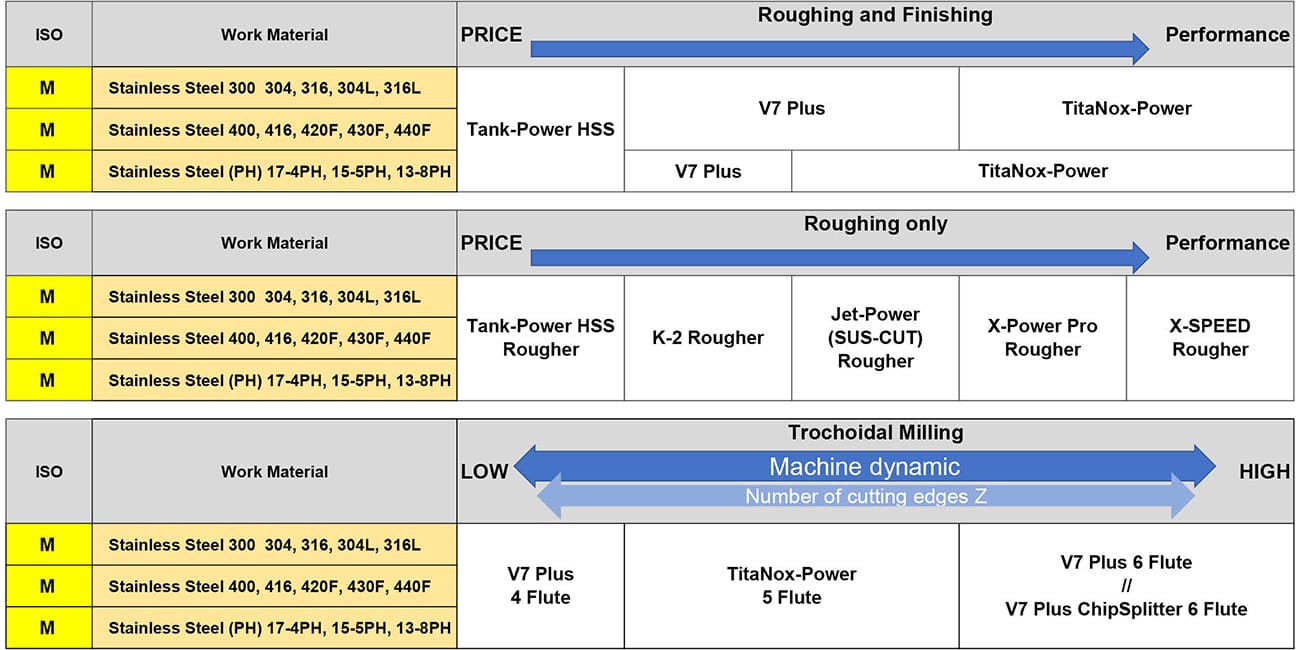 YG-1 CUTTING TOOLS NEWSLETTER