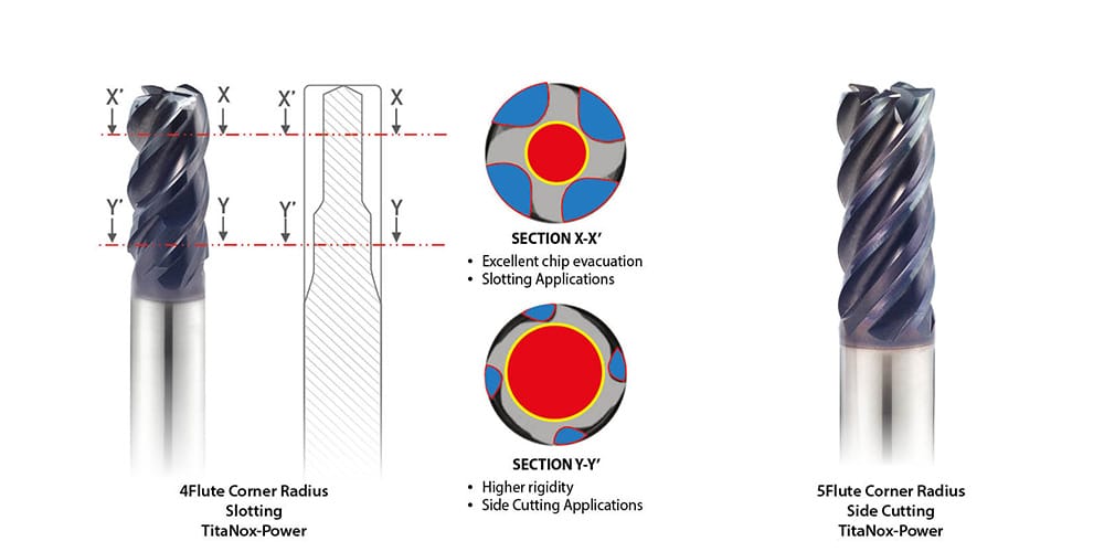 YG-1 CUTTING TOOLS NEWSLETTER