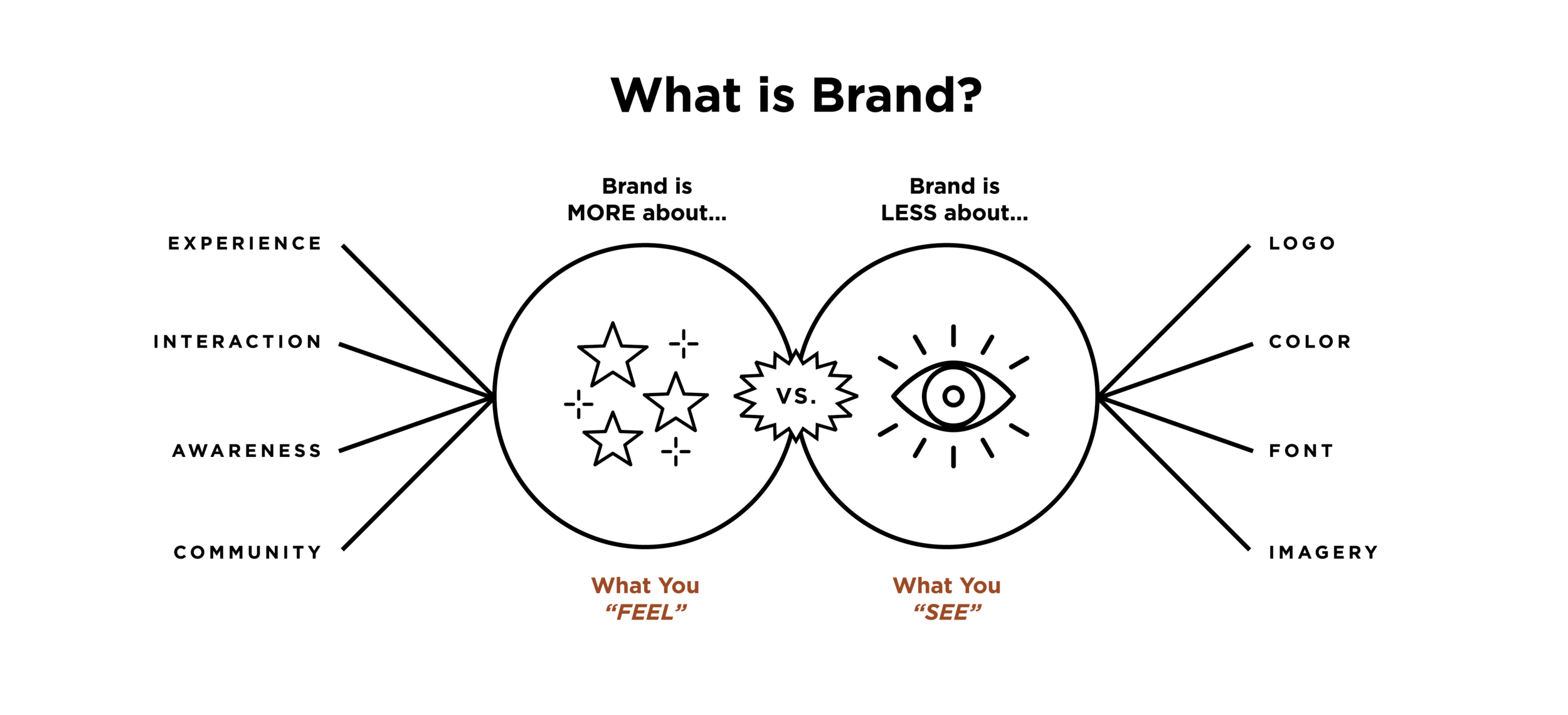 What is a brand@3x.png