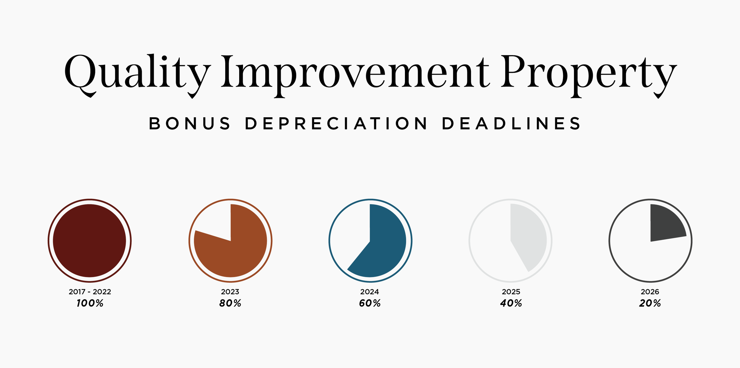 CaresAct_Deprdciation_Info_Graphic@3x.png