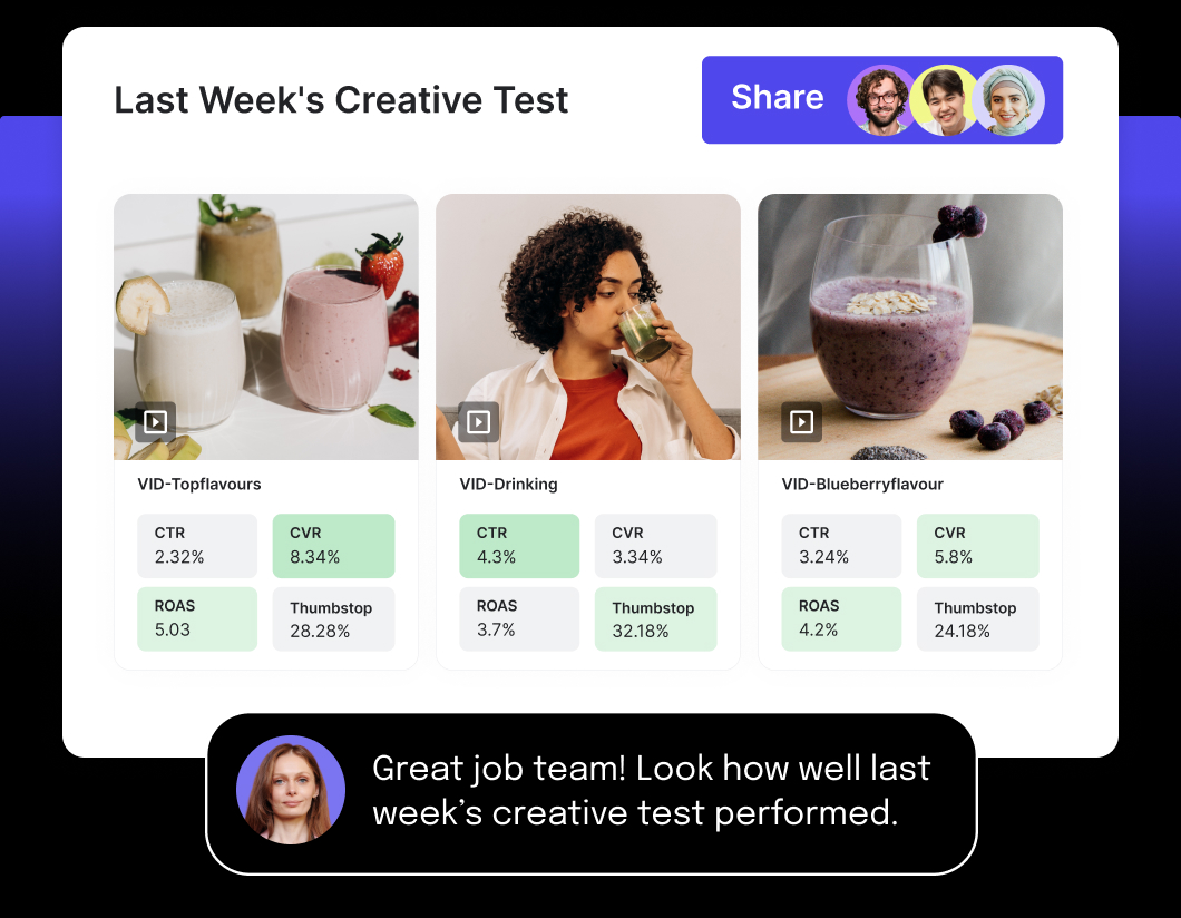 This image is titled "last week's creative test" and depicts a manager sharing performance with her team.