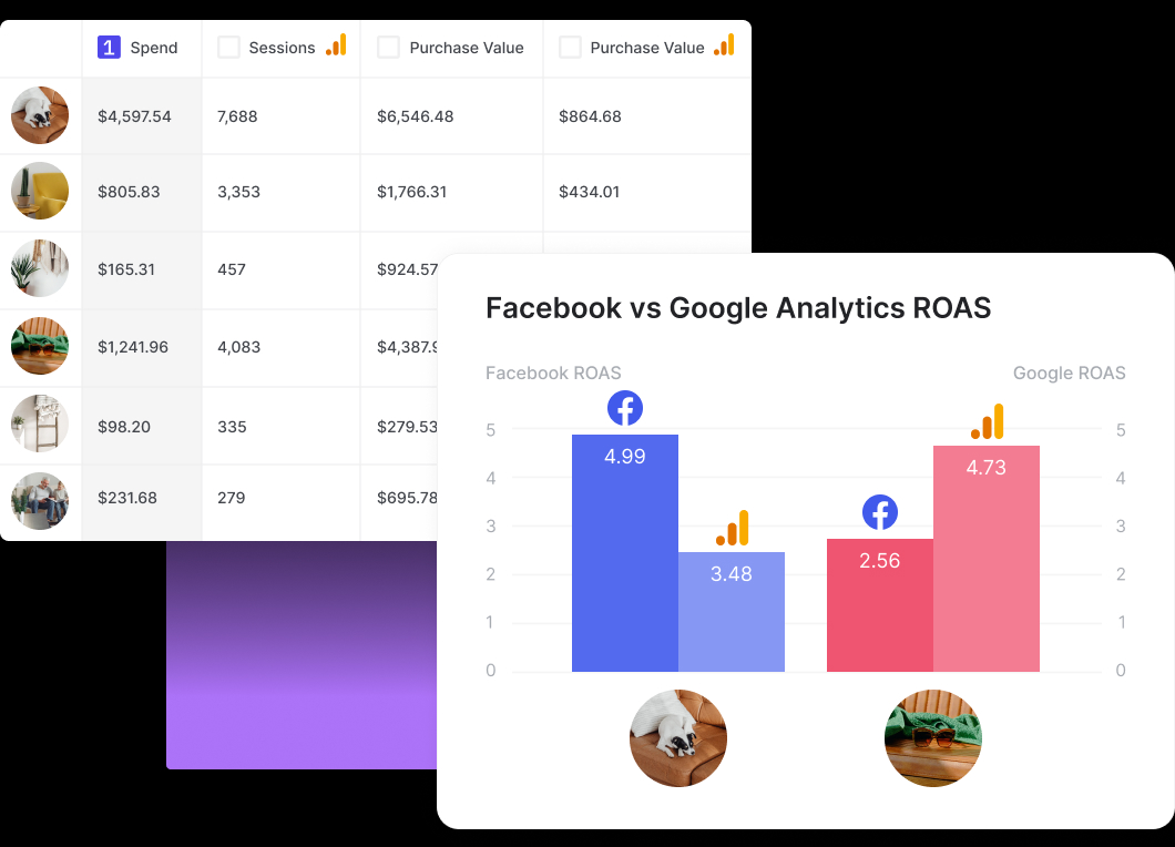 This image shows google analytics and facebook ads manager data side by side within Motion.