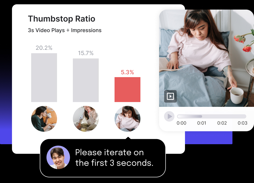 This image chows thumbstop ratio comparison for two ads with a comment "Please iterate on the first 3 seconds" for the low performing ad.