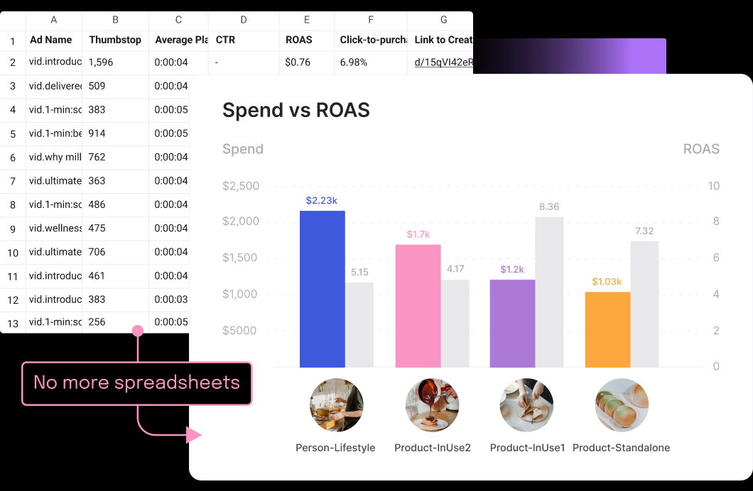 This image shows a spreadsheet and a simple visual report side by side in Motion with a label that says "no more spreadsheets"