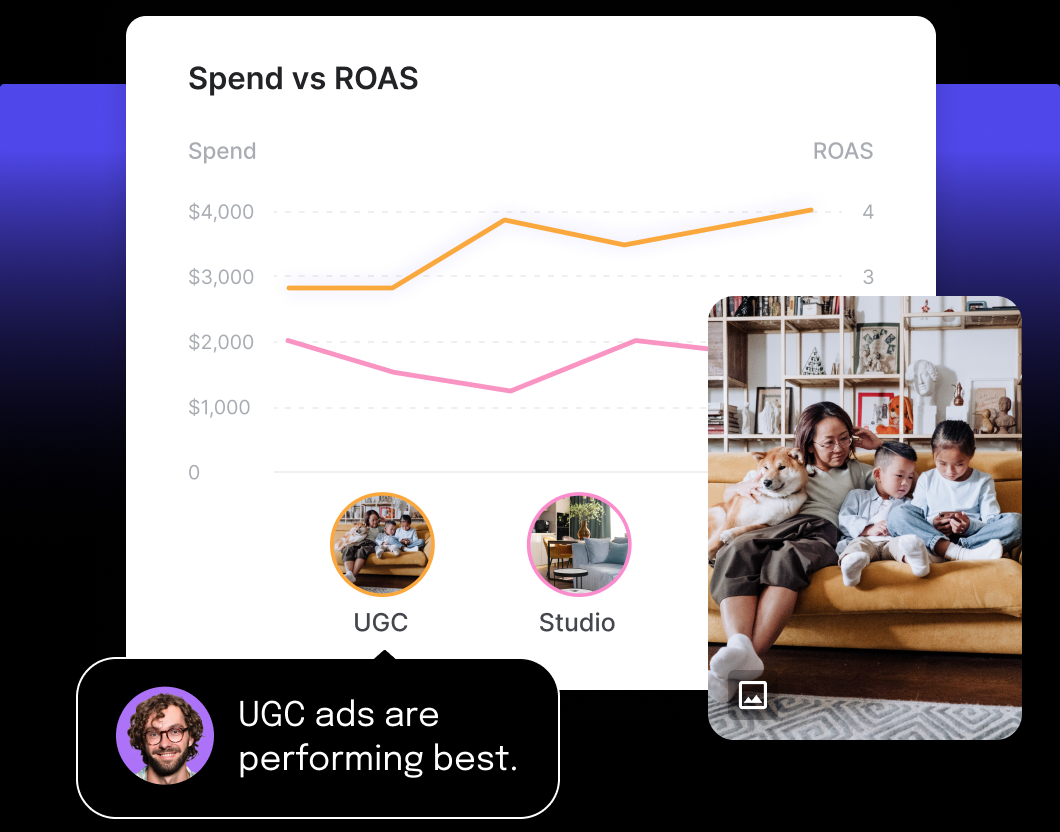 This image shows a line chart of ad formats ( Motion comparing