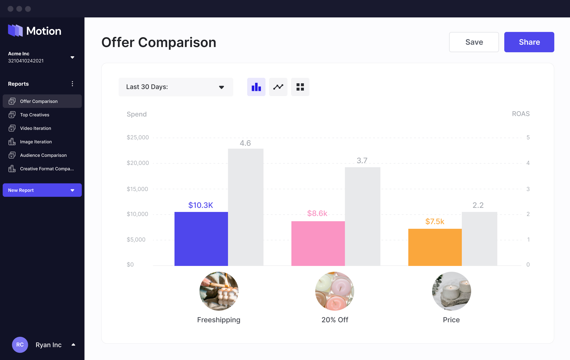 This images shows an offer comparison report within Motion comparing "freeshipping", "20% off" and "price" offers.