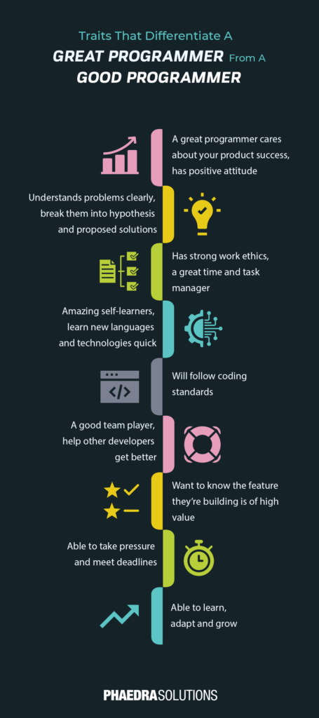 Traits for a great programmer