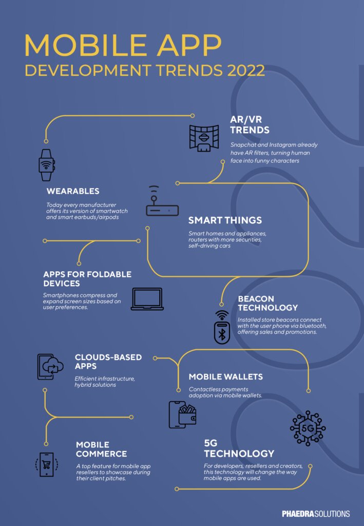 mobile app development trends 2022