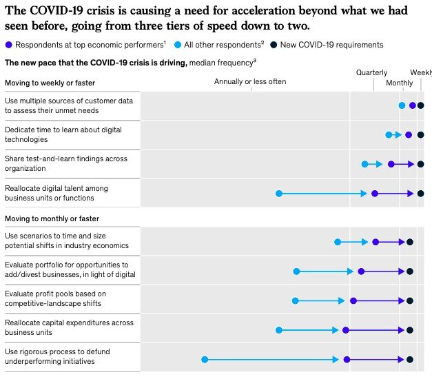problems during covid 19 crisis