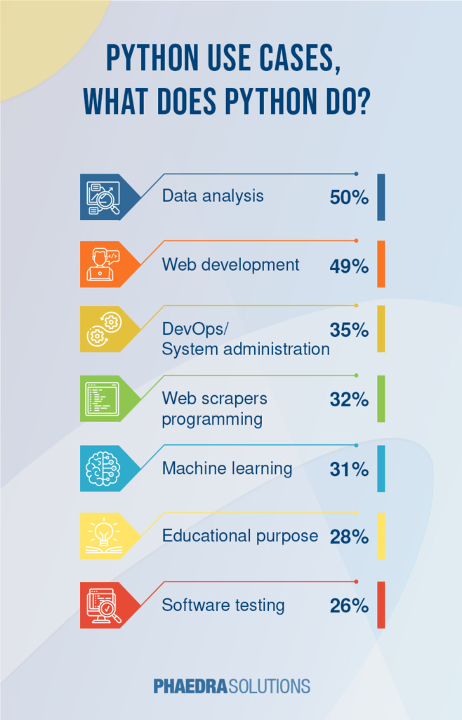 Python use cases