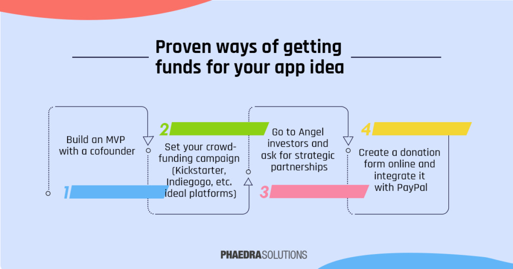 proven ways to fund app idea