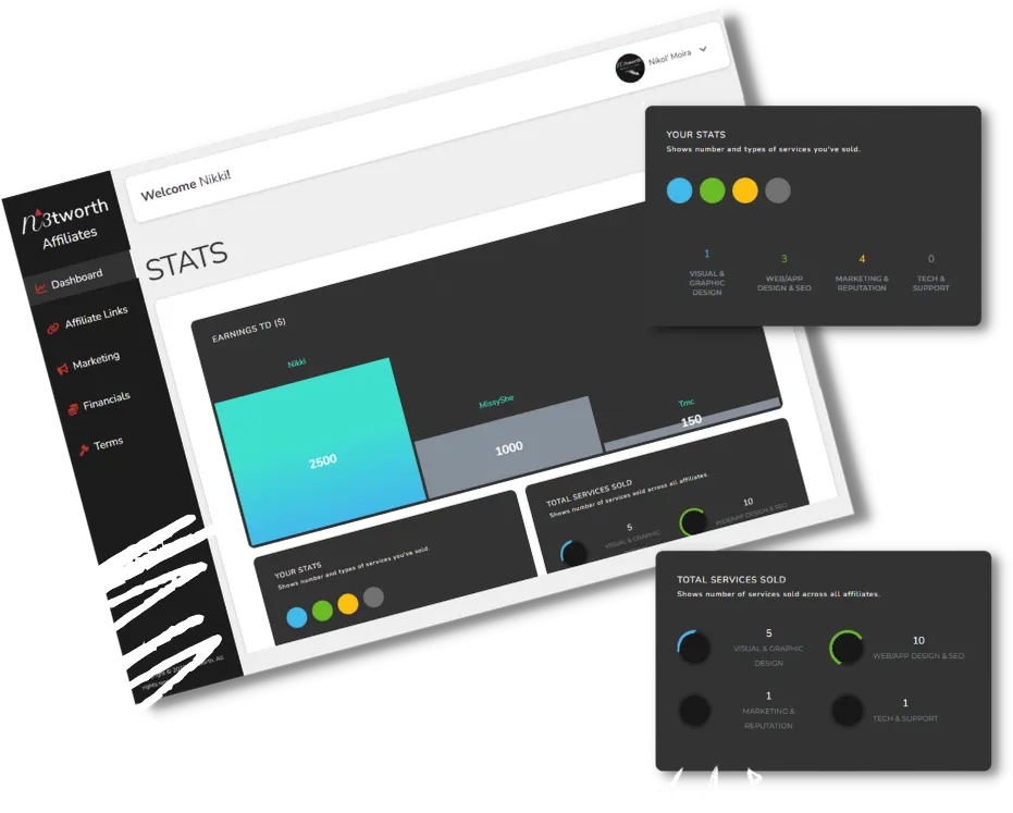 affiliate dashboard, make money