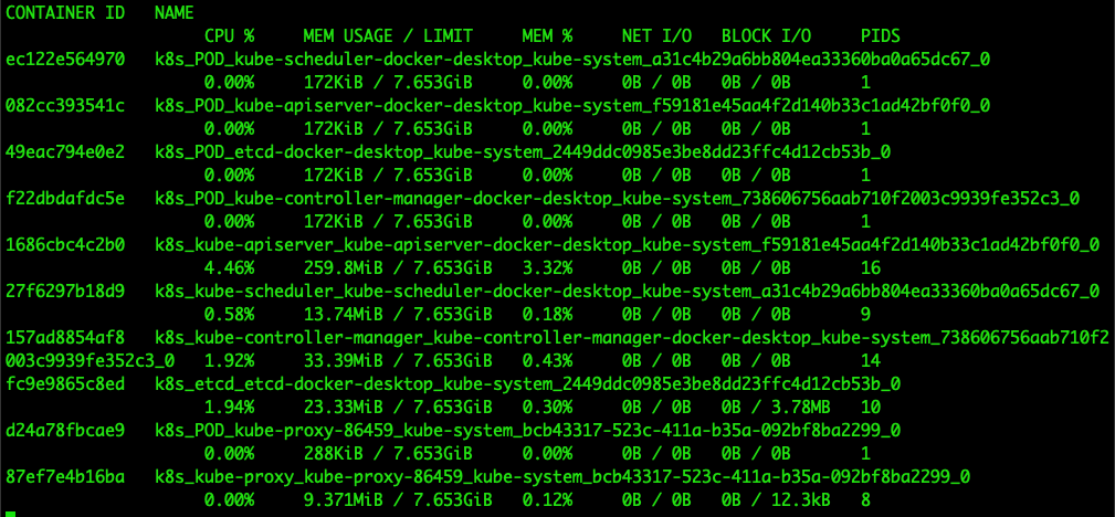 docker mac performance k8s