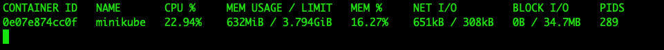 docker mac performance minikube