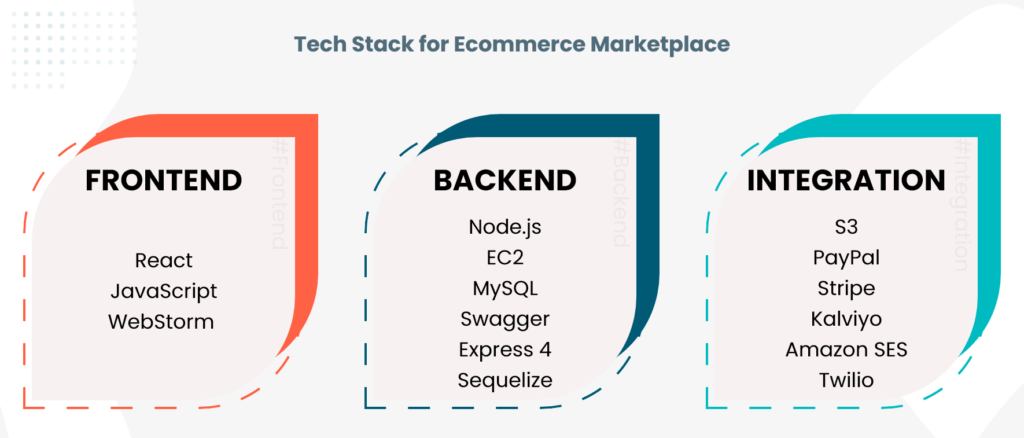 Tech stack for ecommerce marketplace