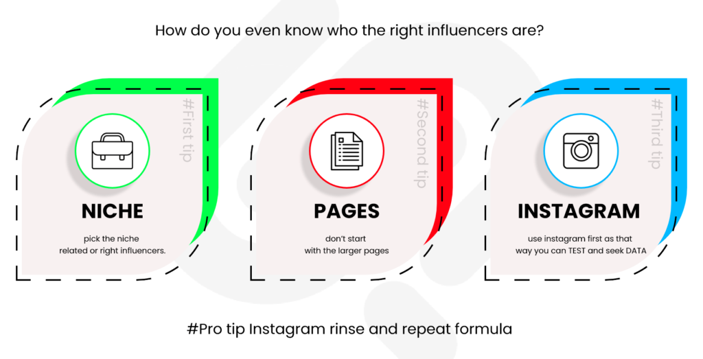 Instagram influencers – the fastest way of growing business on Shopify
