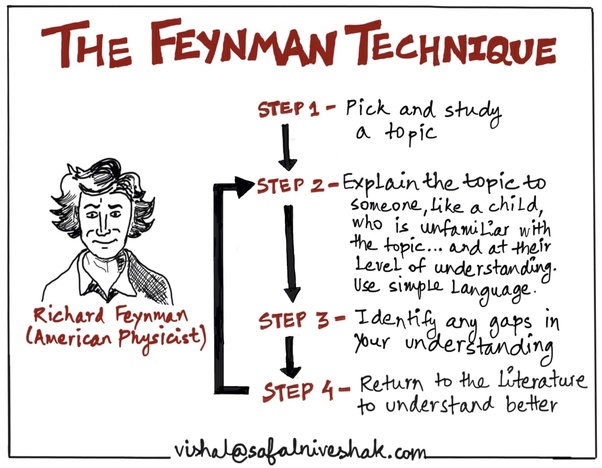 Richard Feynman, teach CIMA