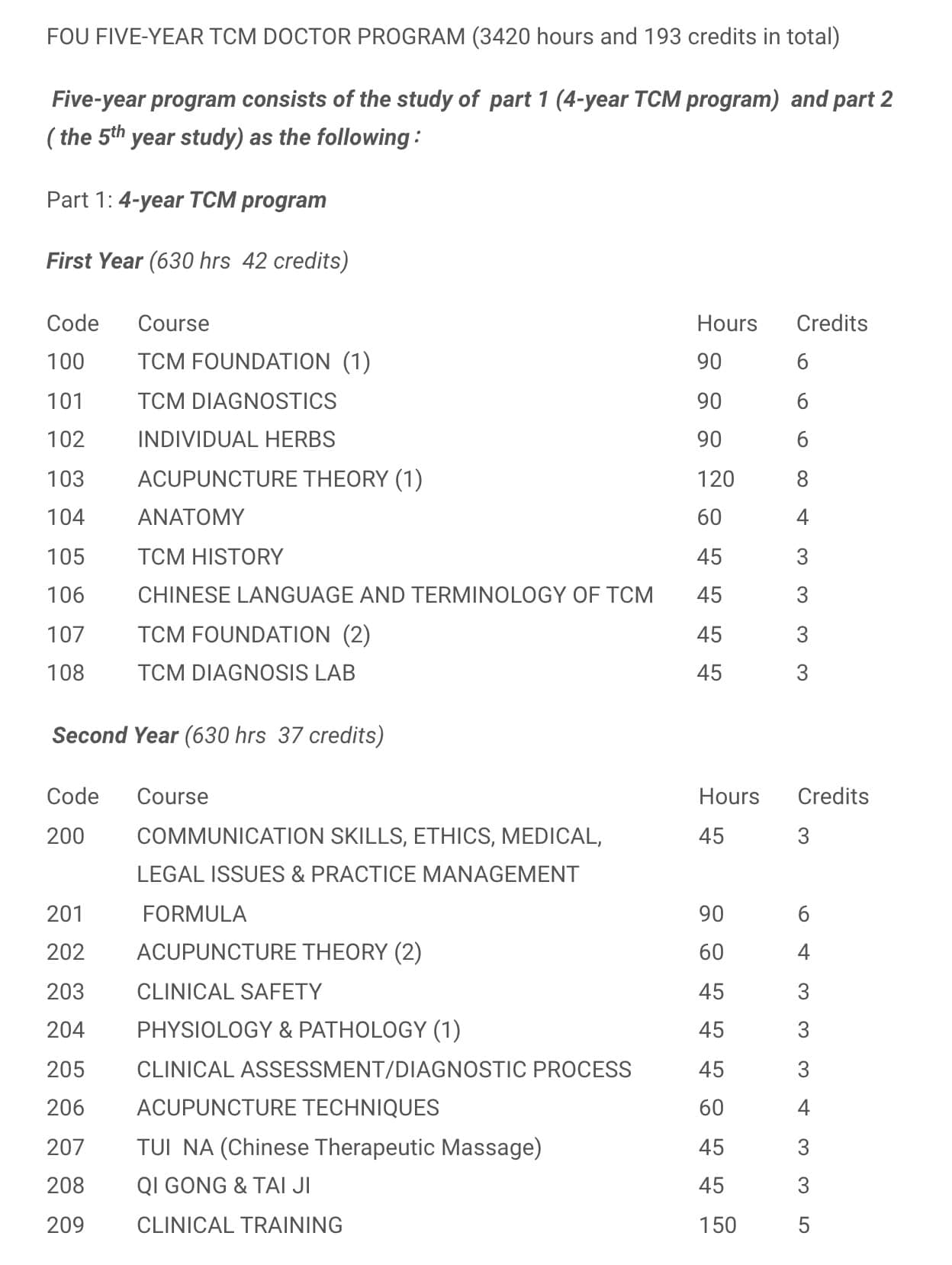 Doctor of TCM (Traditional Chinese Medicine) Program Royal Pacific Institute