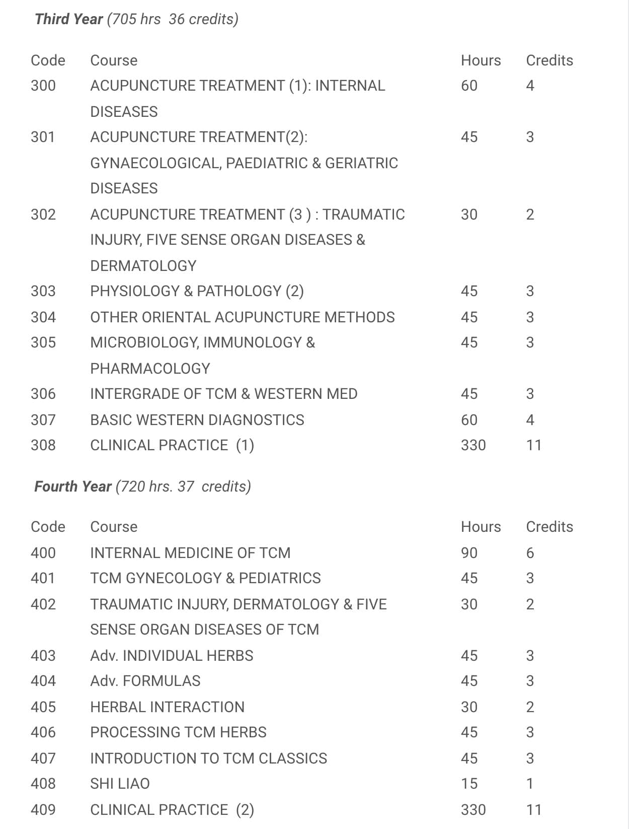 Doctor of TCM (Traditional Chinese Medicine) Program Royal Pacific