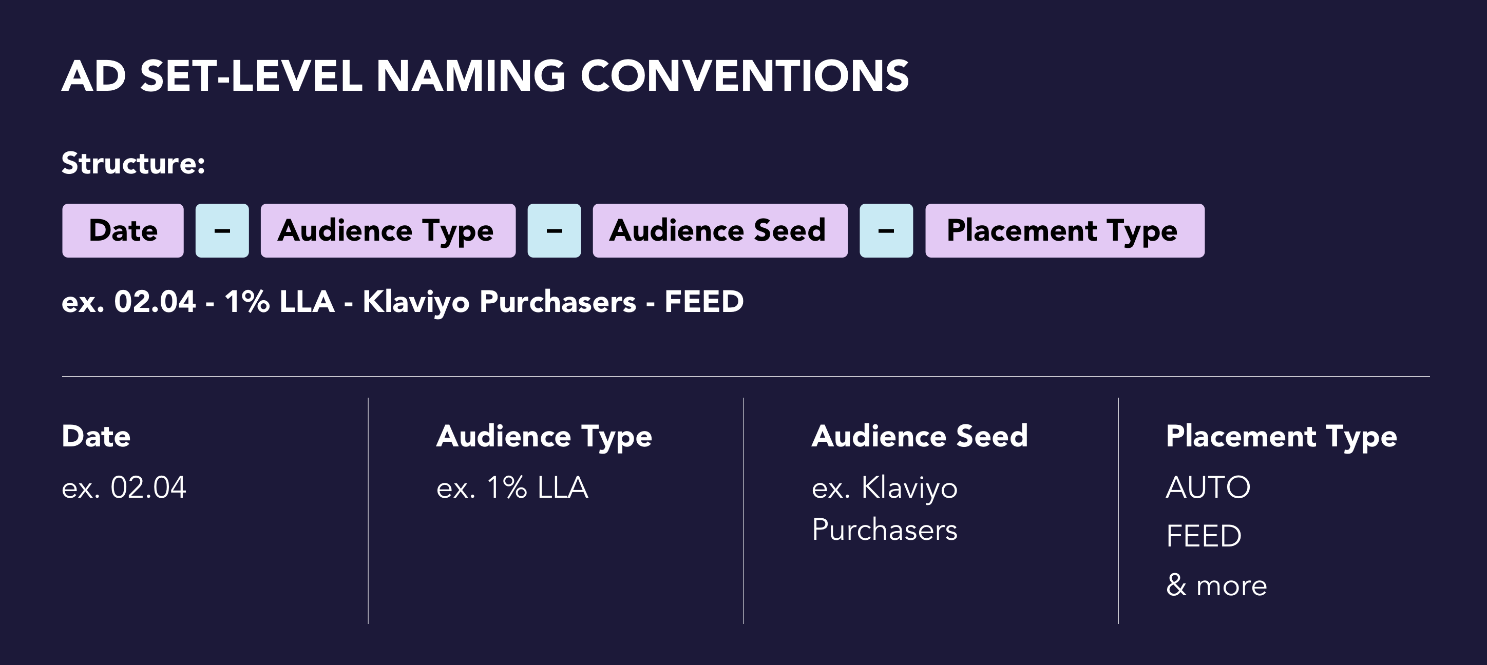 ad set level facebook naming conventions
