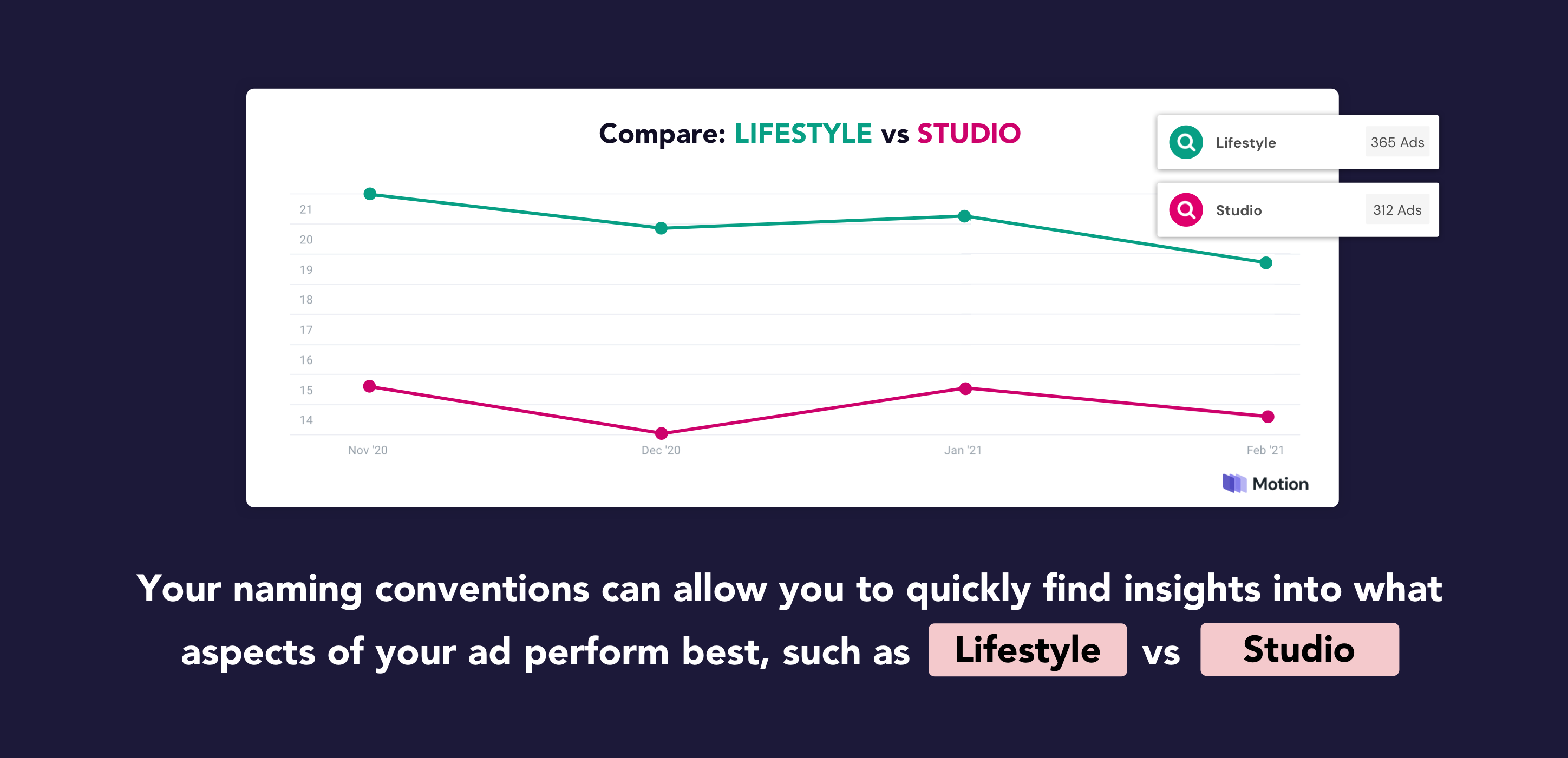 naming convention creative comparative analysis