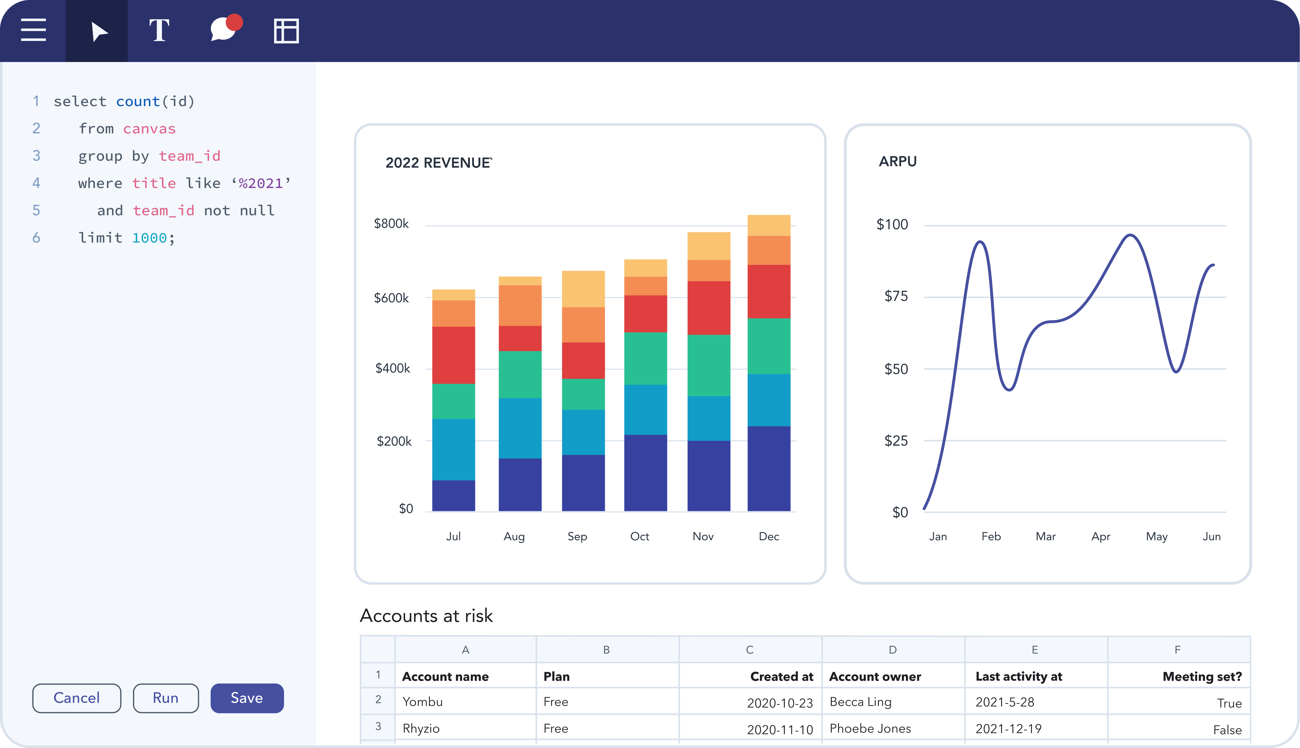 Canvas - Turn customer data into a clear path to revenue