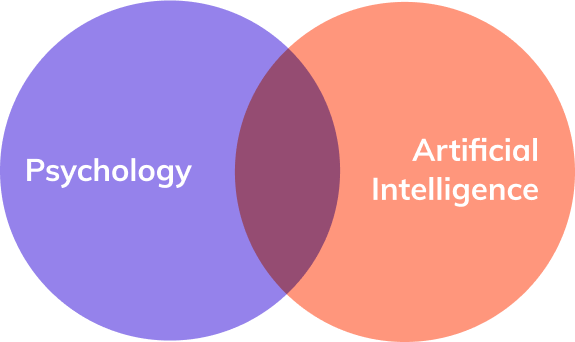 A venn diagram with psychology and artificial intelligence intersection